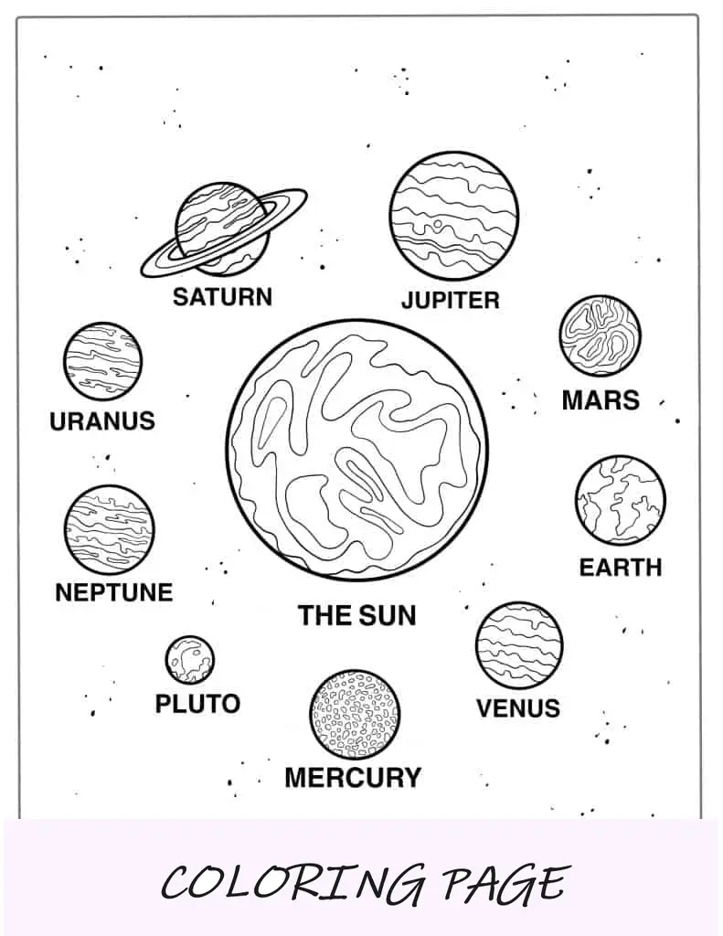 Terra con altri pianeti da colorare