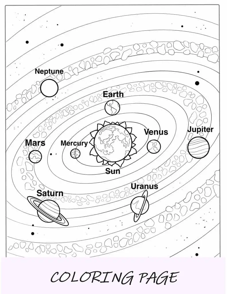 Mapa del sistema solar con cinturón de asteroides Página para colorear
