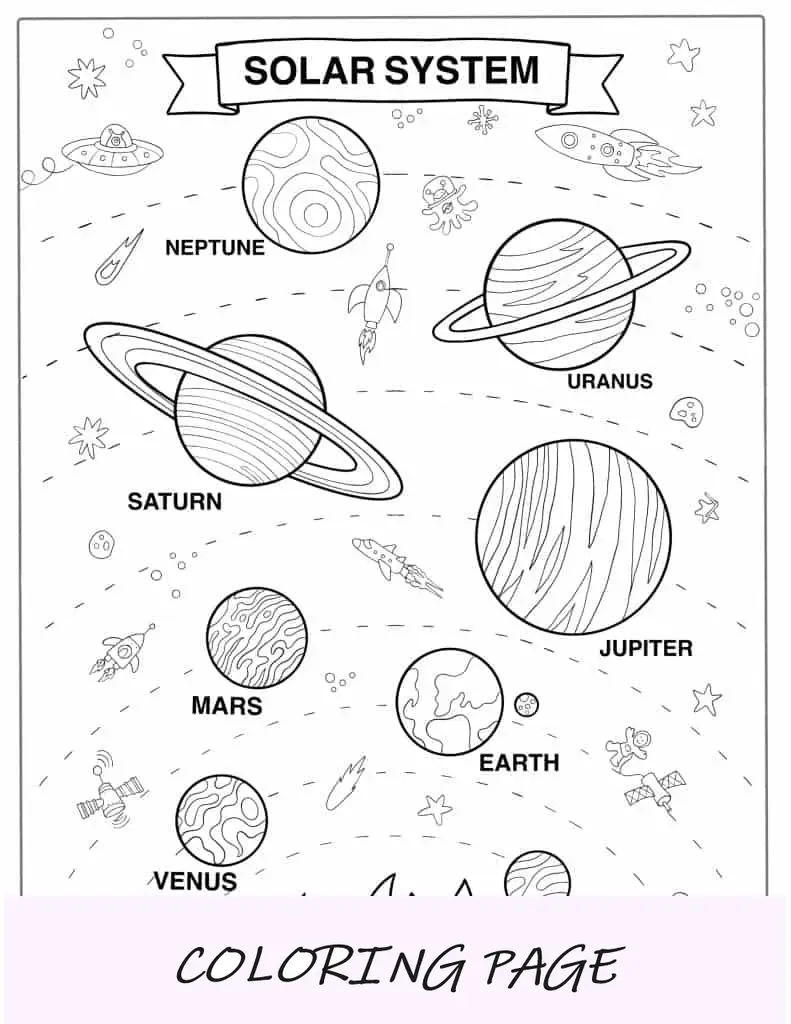 Página para colorear del mapa del sistema solar para niños