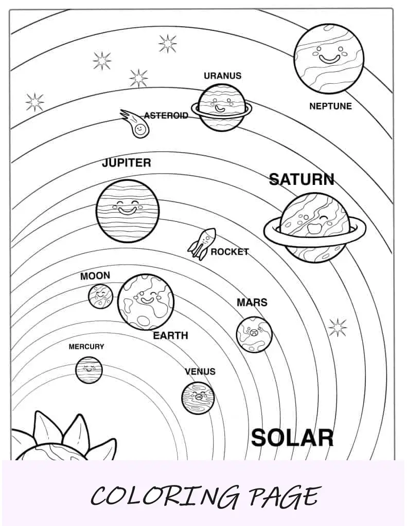 Mapa del sistema solar excluyendo Plutón para colorear
